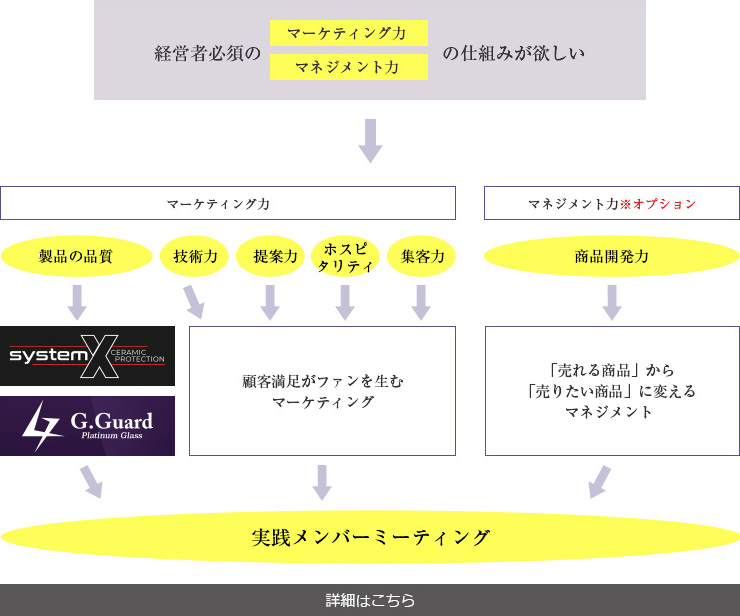 実践メメンバーミーティング
