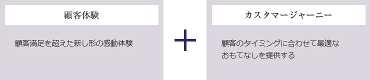 顧客体験の仕組みづくり