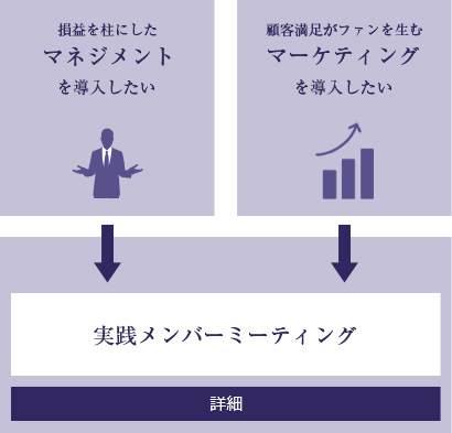 損益を柱にしたマネジメントを導入したい、顧客満足がファンを生むマーケティングを導入したい→実践メンバーミーティング【詳細はこちら】